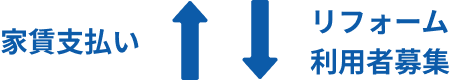 家守はリフォーム利用者募集、利用者様は家守へ家賃支払い